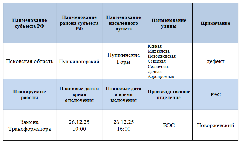Плановые отключения электроэнергии.